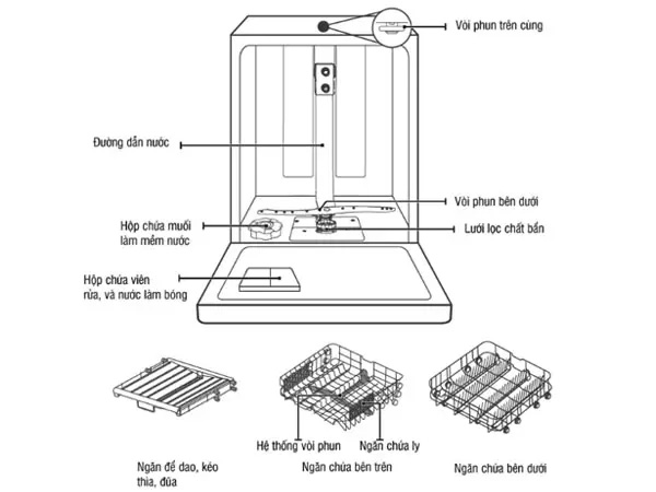 Máy rửa bát Kocher KDEU8835