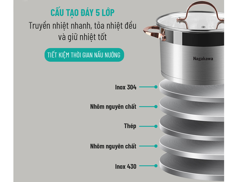 Bộ 3 nồi inox cao cấp 5 đáy Nagakawa NAG1352 (16cm, 20cm, 24cm)