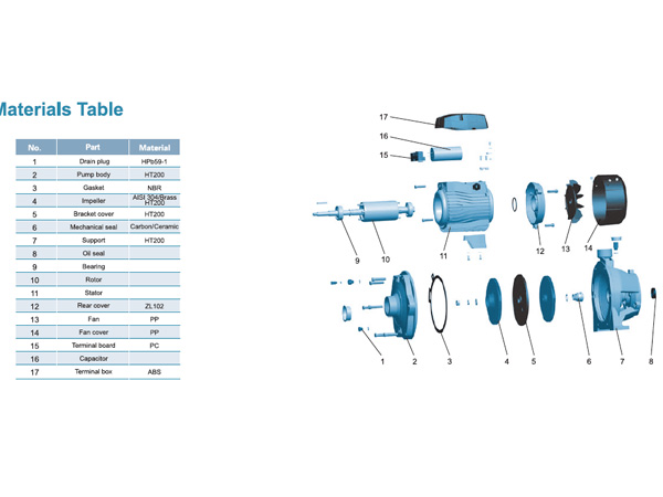 Bơm dân dụng cánh đồng Lepono 2ACM 150