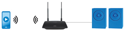 Bộ thu phát Linksys RE6500HG AC 1200Mbps
