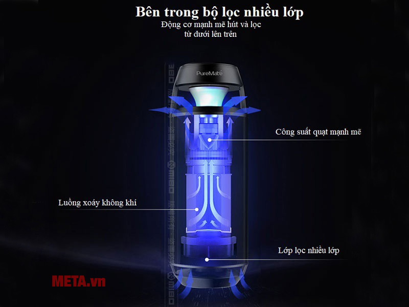 Máy lọc không khí và khử mùi xe hơi Michelin ML-19