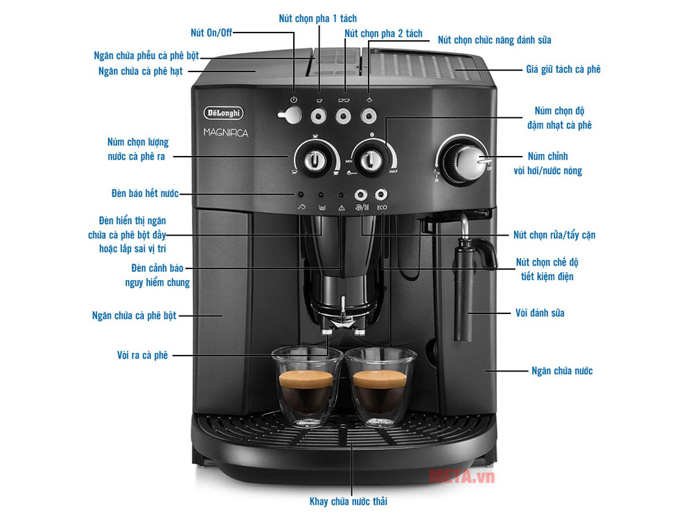 Máy pha cà phê tự động Delonghi Esam4000.B