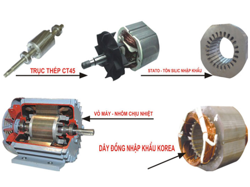 Động cơ điện 1 pha Tofaco (2.2Kw)