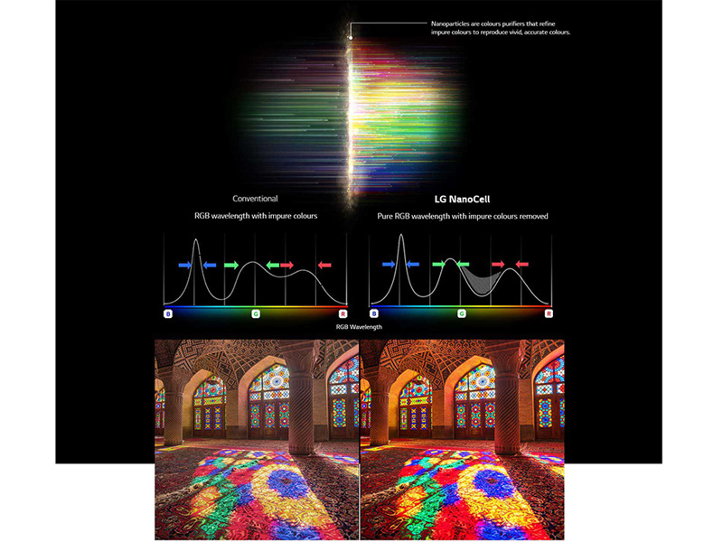 Smart tivi 4K LG 55 inch 55NANO91TNA NanoCell HDR ThinQ AI