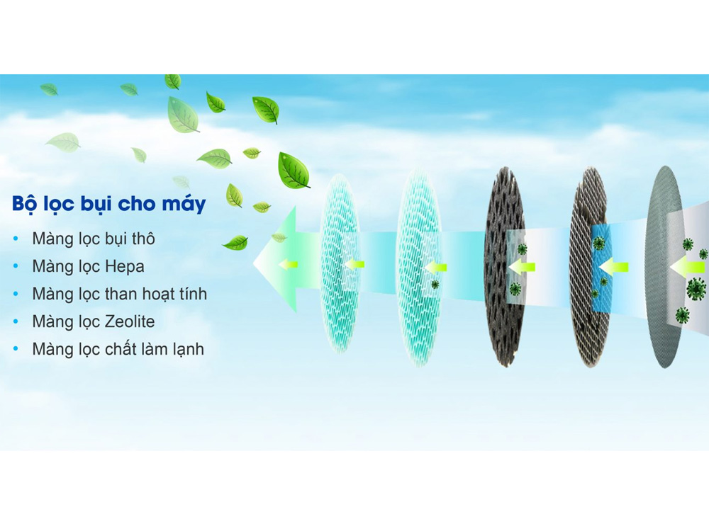 Máy lọc không khí Airko AK50M-R