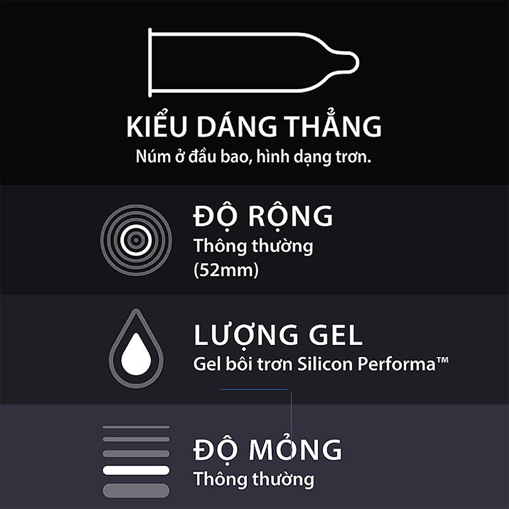 Bao cao su kéo dài thời gian quan hệ Durex Performa (hộp 12 chiếc)