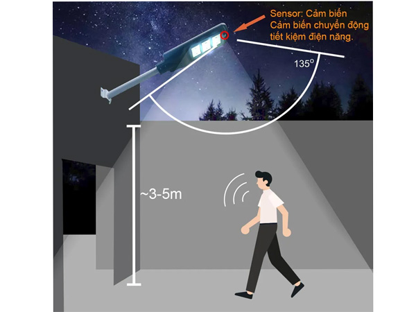 Đèn đường năng lượng mặt trời MK-66150 150W