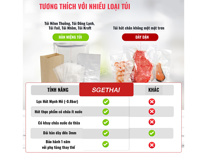 Các loại túi