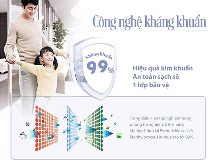 Công nghệ kháng khuẩn