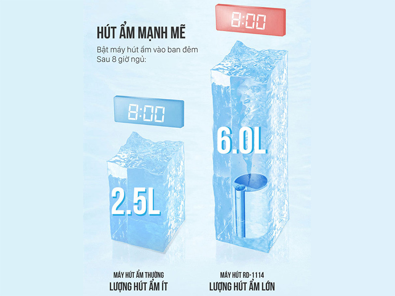 Máy hút ẩm điện tử Roler RD-1114 (18 lít)