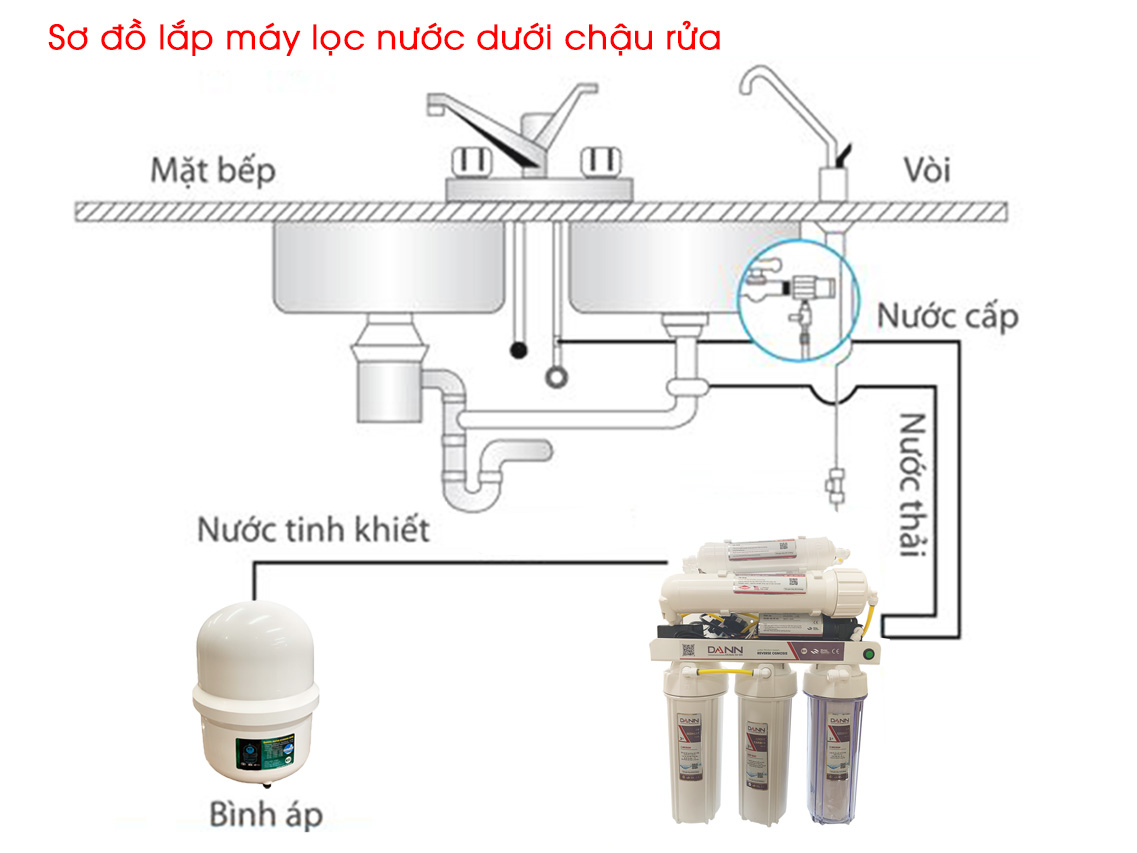 Máy lọc nước Dann DR 808KV