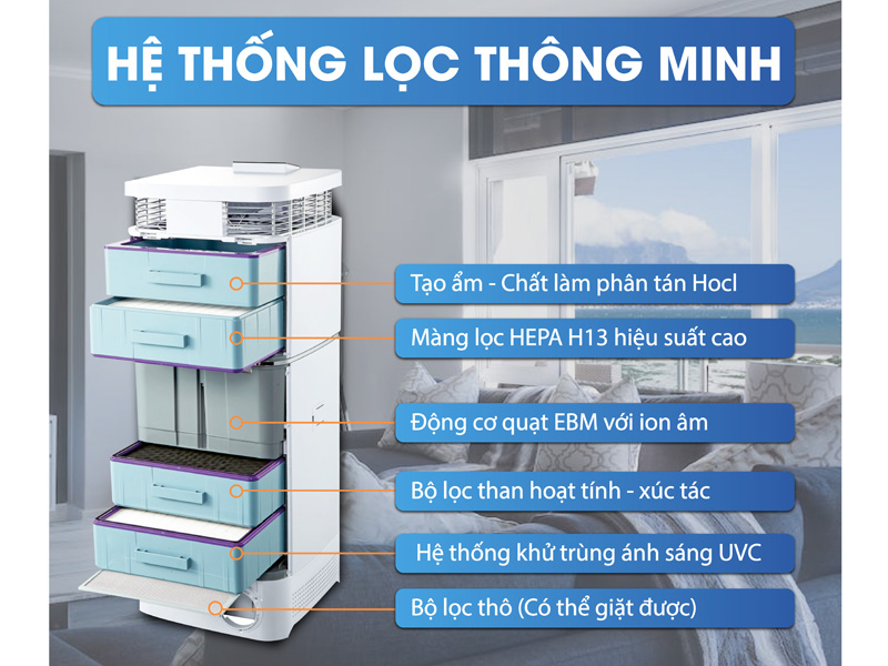 Máy lọc không khí bù ẩm Kosmen KM-A99