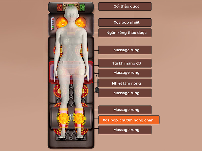 Đệm massage toàn thân Vispo VP-N23D