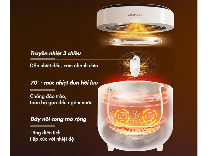 Nồi cơm điện mini Bear DFB-C16K1 (1,6 lít)