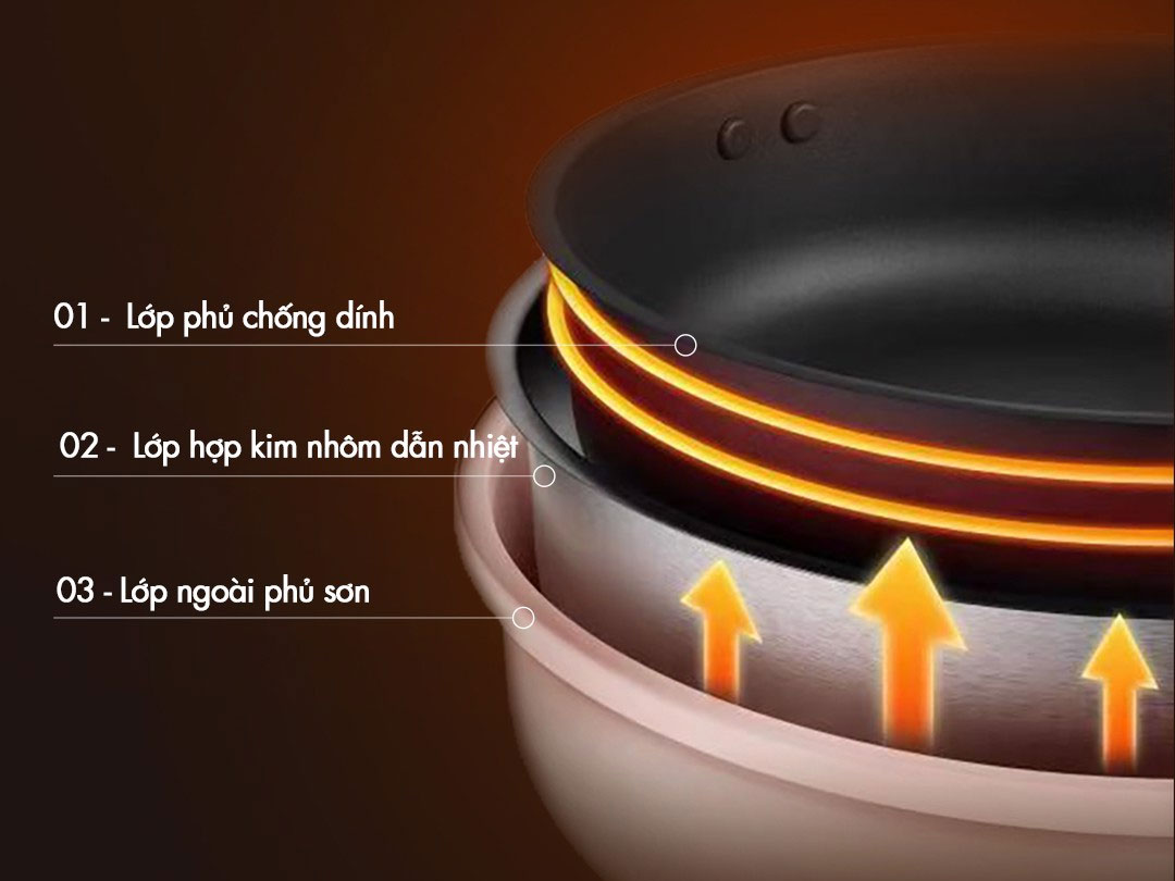 Nồi lẩu nướng đa năng Bear DHG-C40W2