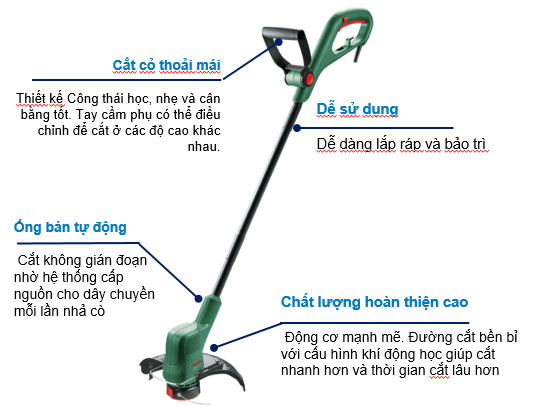 Máy cắt cỏ cầm tay Bosch EasyGrassCut 23 (06008C1H01)
