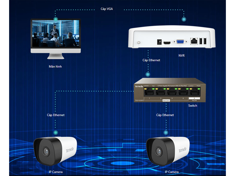 Đầu ghi hình NVR 4 kênh Tenda N3L-4H