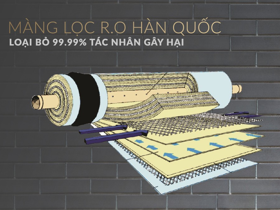 Máy lọc nước RO 9 lõi Sunhouse SHA8839K