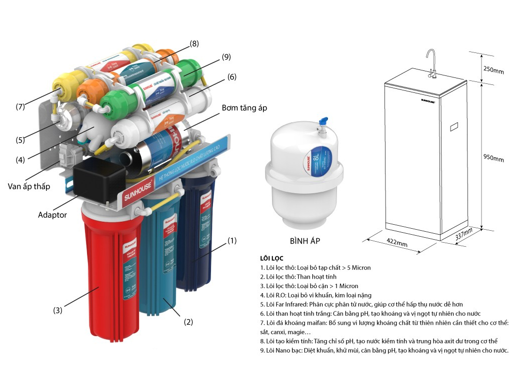 Máy lọc nước RO 9 lõi Sunhouse SHA8839K