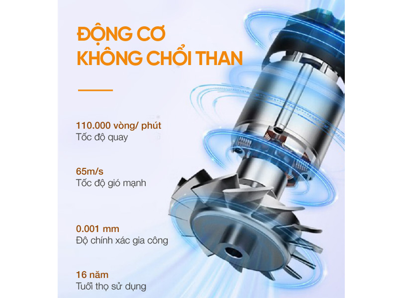 Máy sấy tóc ion âm tốc độ cao Life360 LF-MST23