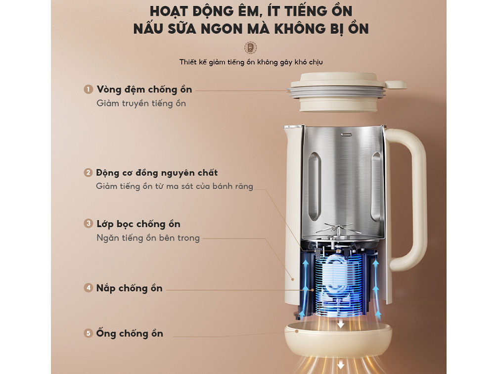 Máy làm sữa hạt Bear SB-SH06C - 600ml