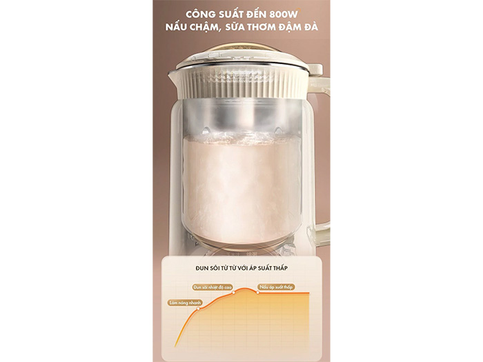 Máy làm sữa hạt đa năng Bear DJJ-D06W5