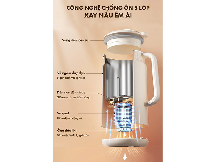 Máy làm sữa hạt đa năng Bear DJJ-D06W5