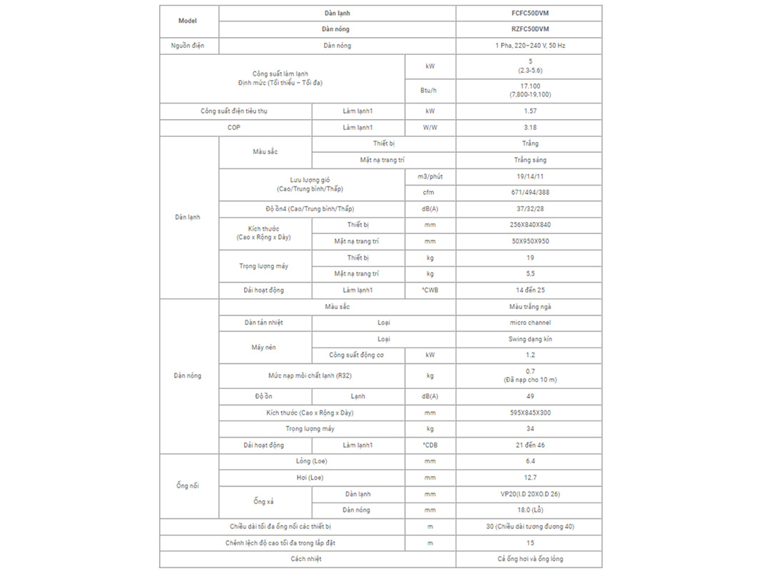 Máy lạnh âm trần Daikin FCFC50DVM/RZFC50EVM