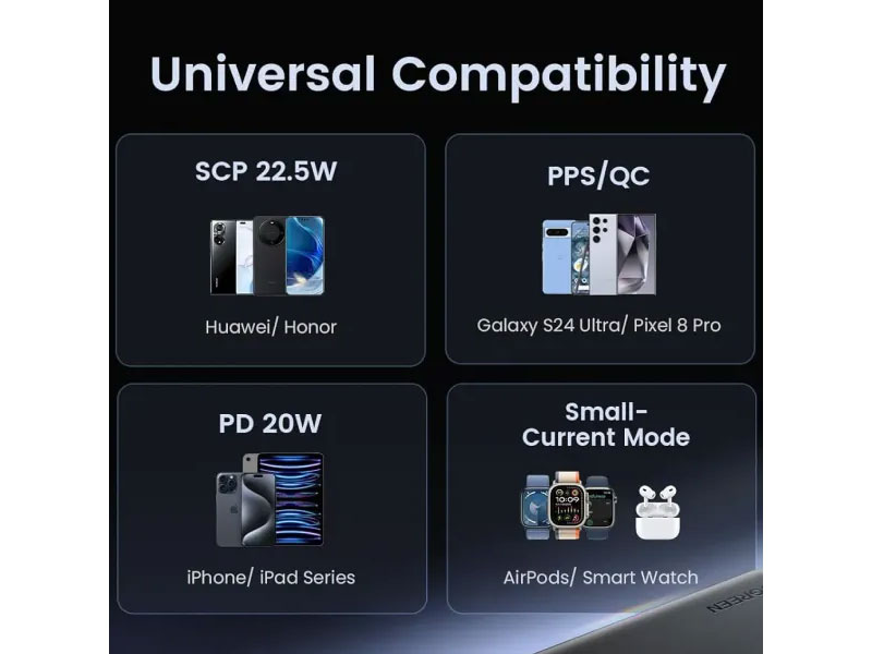 Pin sạc dự phòng Ugreen 25683 PB312 (20.000 mAh, sạc nhanh 2 chiều)