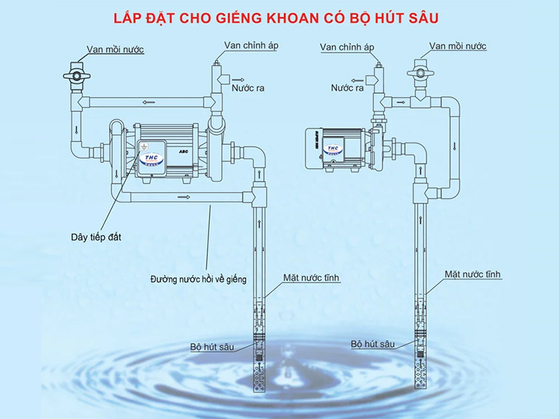 Máy bơm nước giếng sâu Super Win SP-750 (1HP)