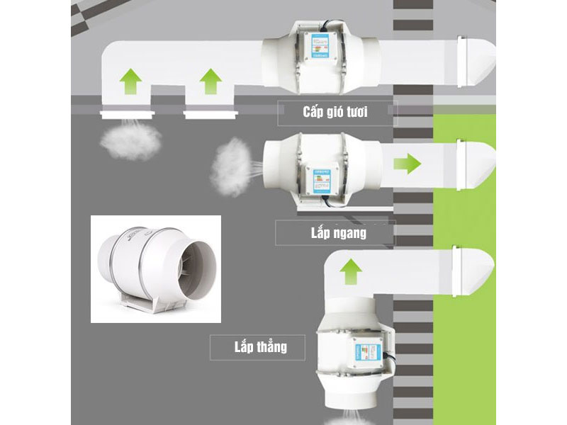 Quạt hút nối ống Sunfan HT-75P