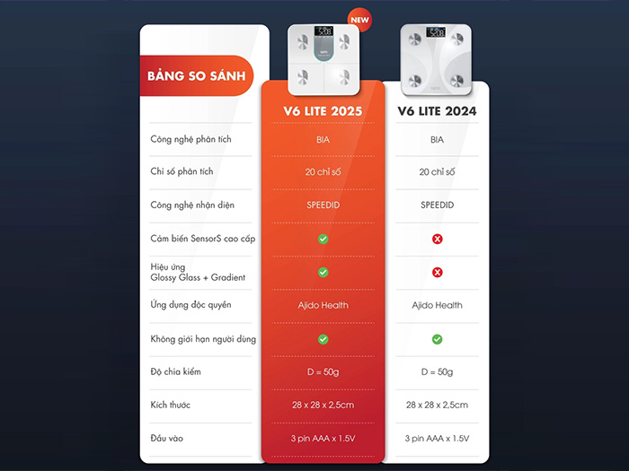 Cân điện từ thông minh Ajido Vaslist V6 Lite