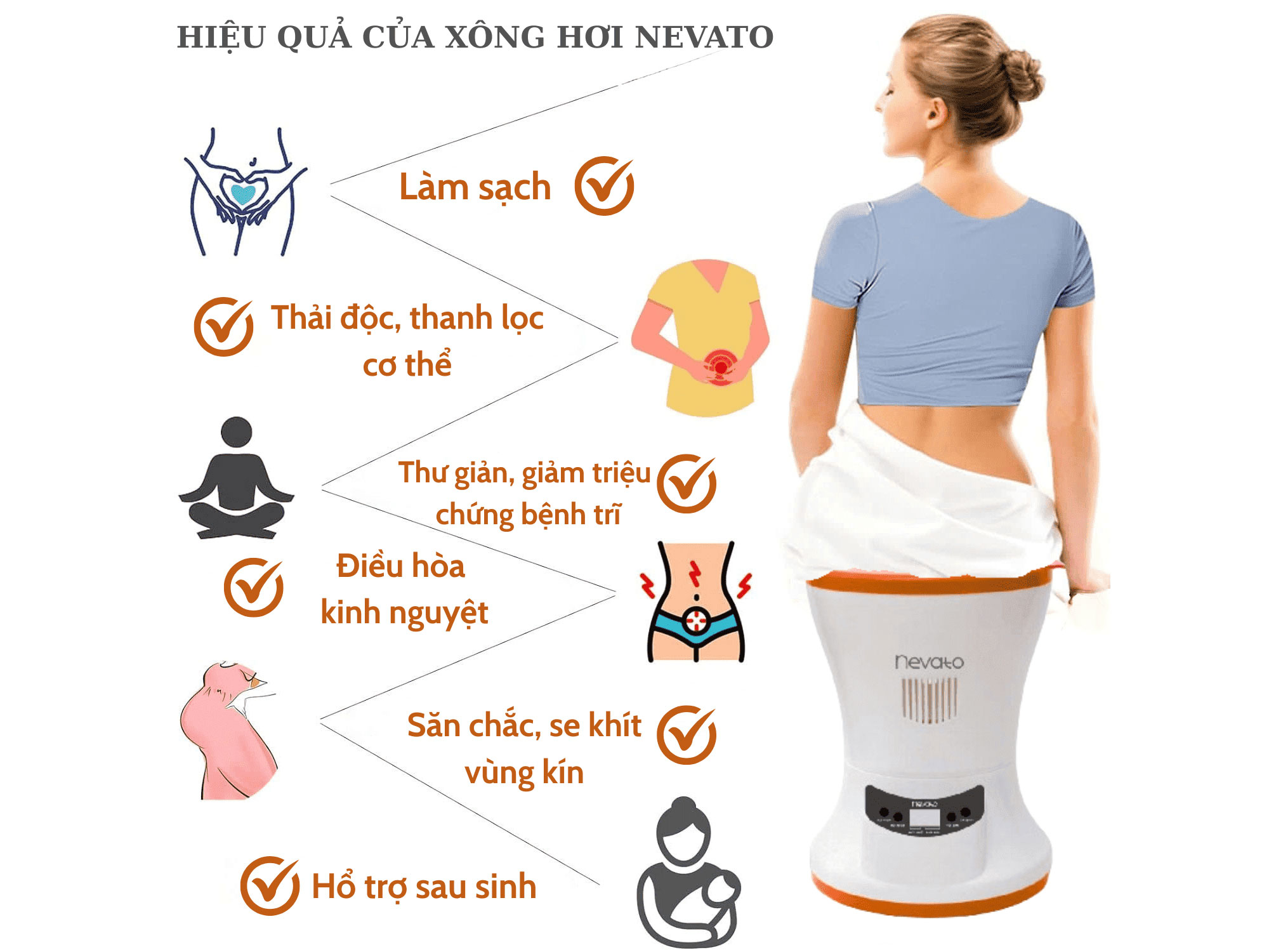 Ghế xông hơi khử trùng thông minh chăm sóc sức khỏe vùng kín Nevato NVS158