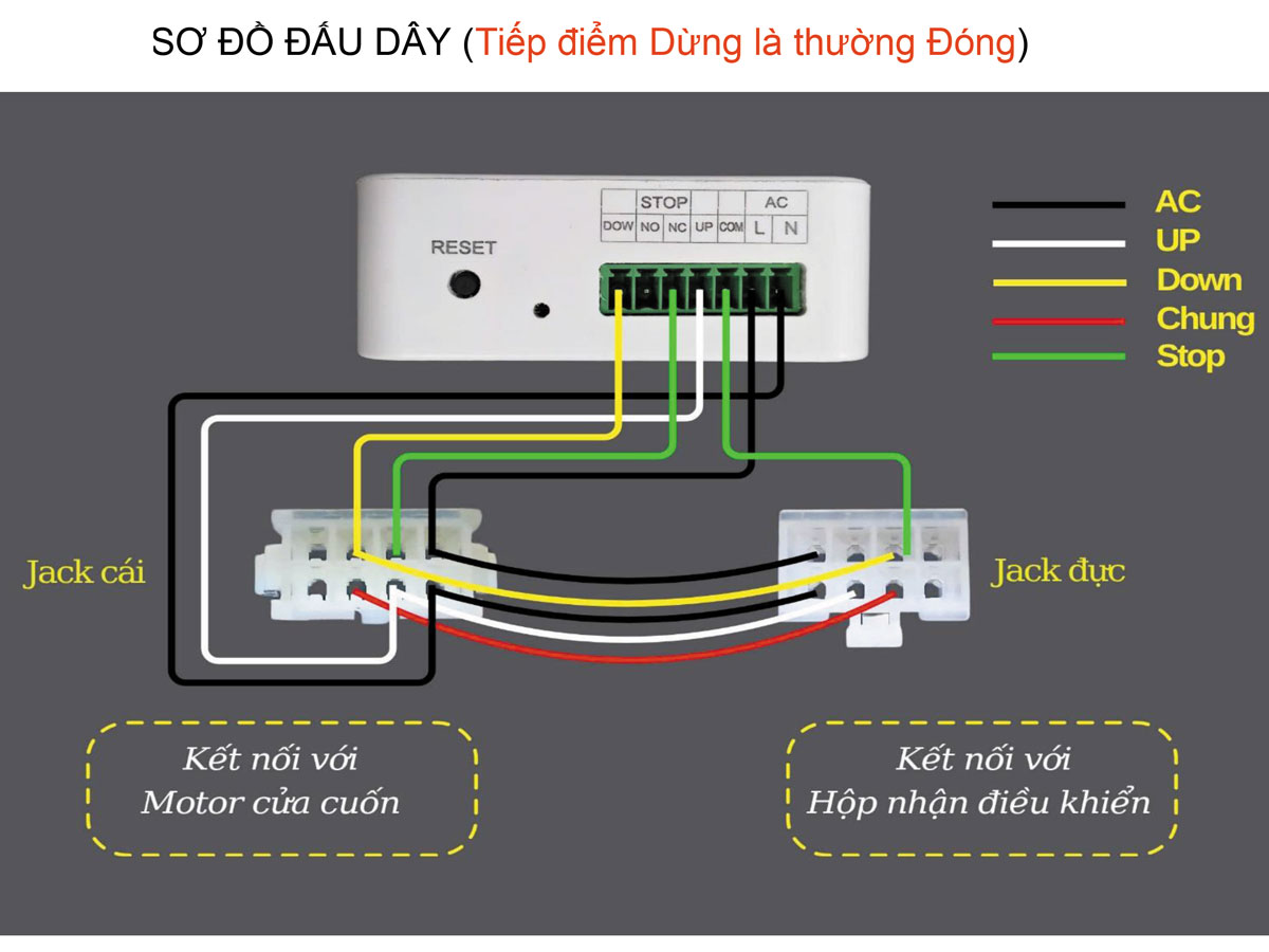 Module điều khiển cửa cuốn thông minh Hanotech HT-RD-MD01