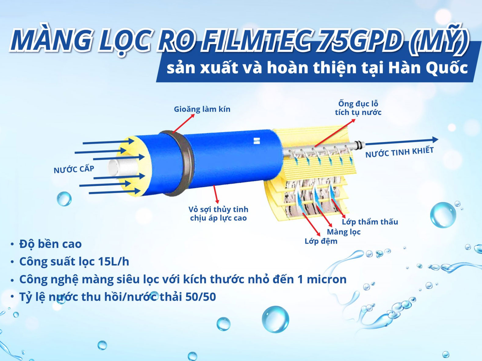Máy lọc nước Sanaky VH-6110VD