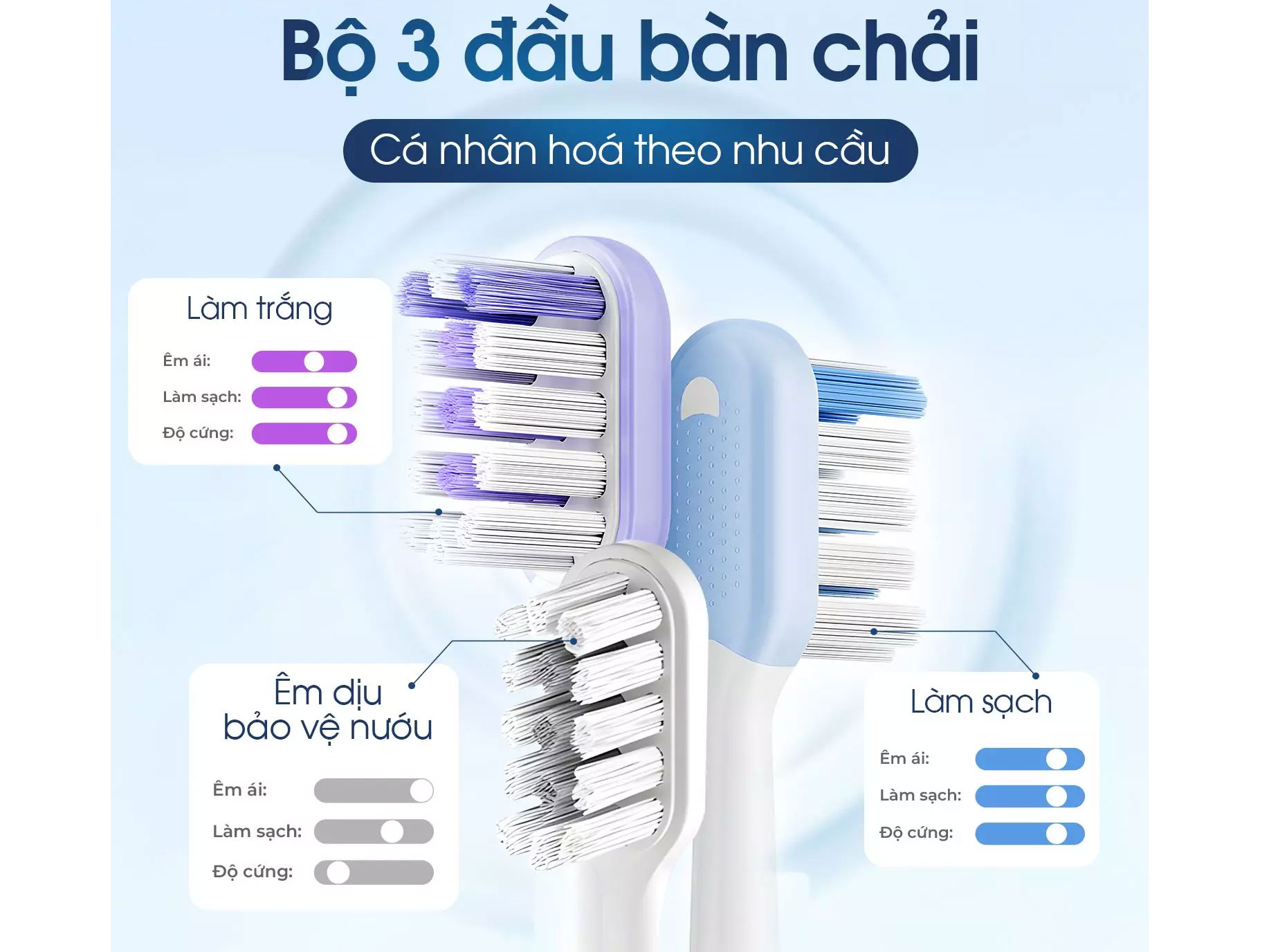 Bàn chải điện Maxcare Sonic X Whitening xoay 60 độ
