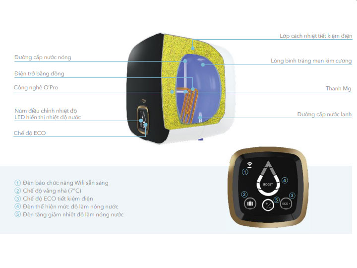 Máy nước nóng gián tiếp Atlantic Nanto Wifi