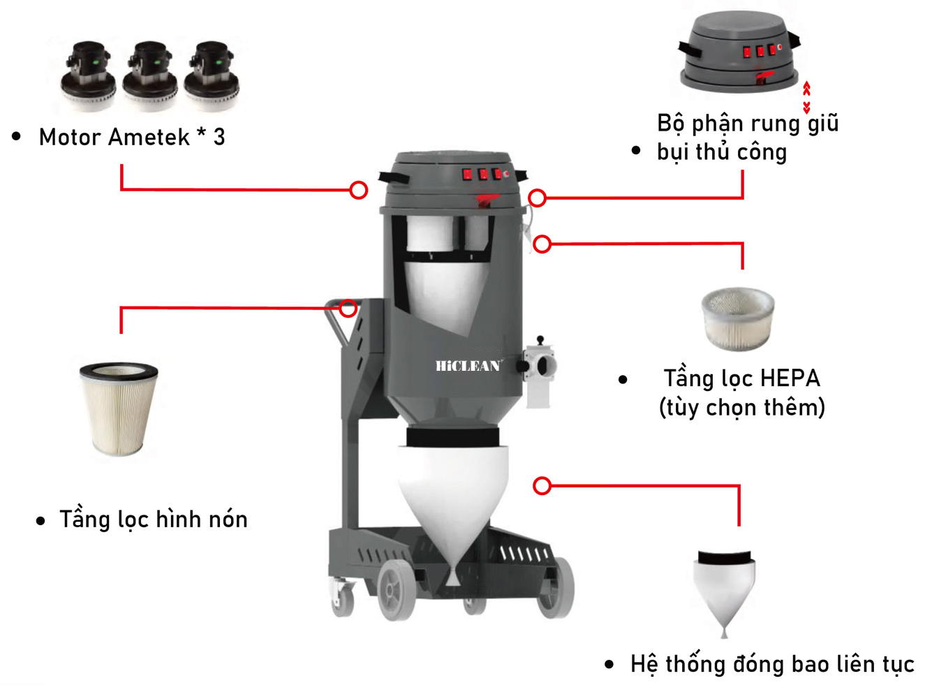 Máy hút bụi bê tông HiClean HC36C - 3.600W