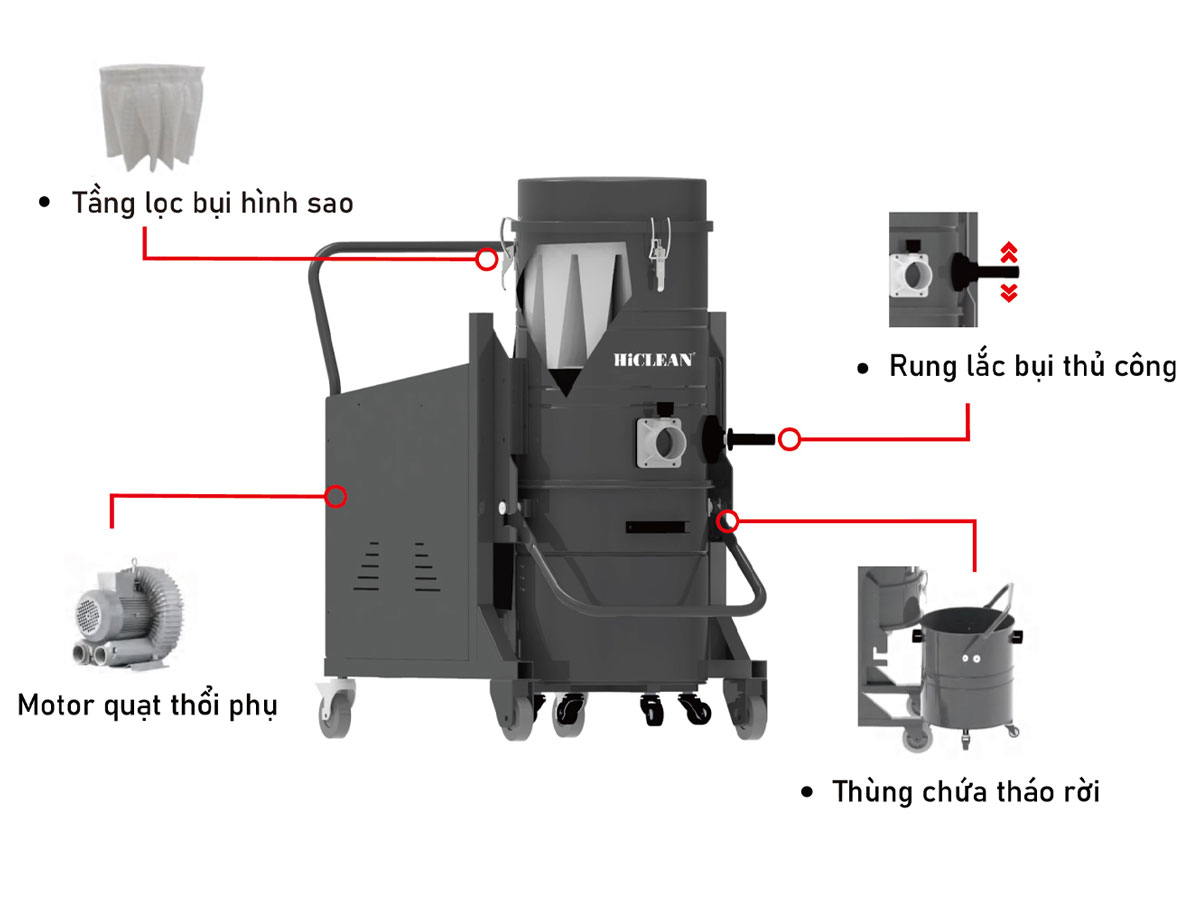 Máy hút bụi nhà xưởng HiClean HC400 New - 4.000W