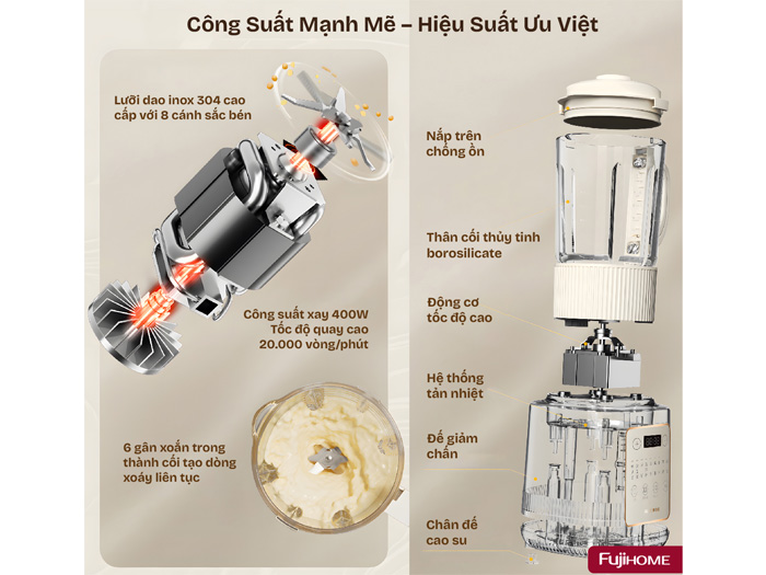 Công suất mạnh mẽ Máy làm sữa hạt đa năng Fujihome SM01A
