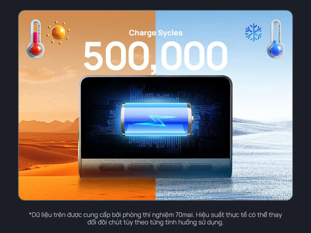 Camera hành trình trước sau 70mai A800SE-1