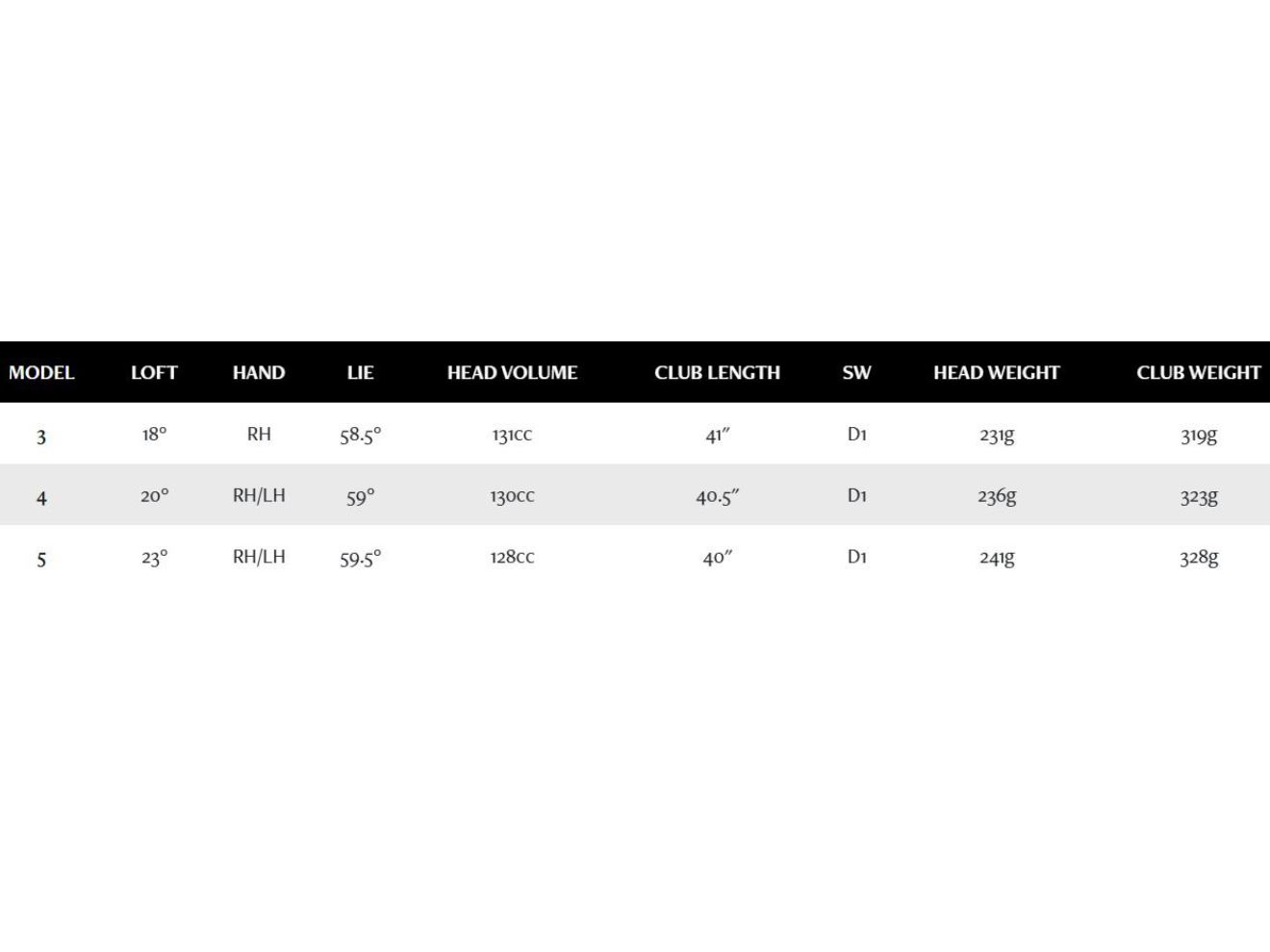 Gậy golf rescue XXIO 14