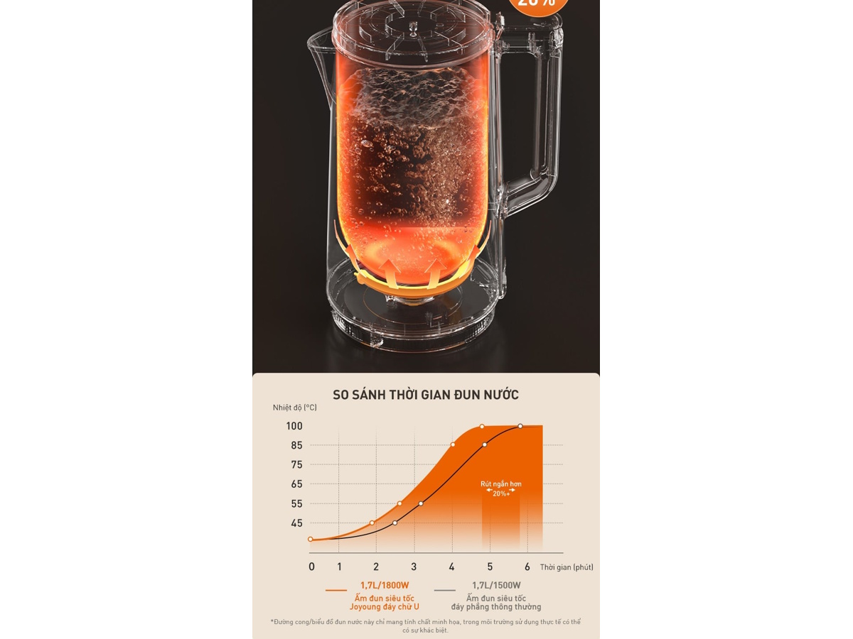 Ấm đun siêu tốc có khoang đáy chữ U Ấm đun siêu tốc