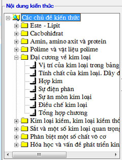 Các chủ đề kiến thức Hóa học 12 nằm trong phần mềm kiểm tra kiến thức Hóa học 12