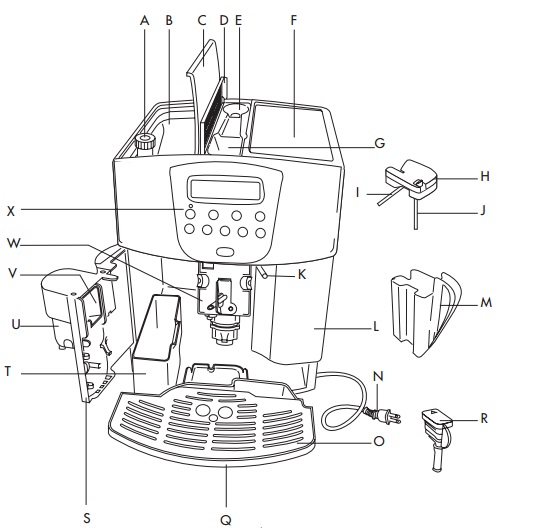 Cấu tạo Máy pha cà phê Delonghi Full Automatic Espresso ESAM4500 S.