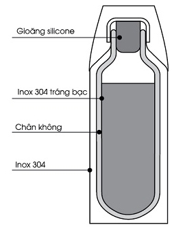 Bình giữ nhiệt Elmich inox 304 500 ml L5 2246389