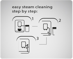 Máy pha cà phê CAFFEO Barista TS