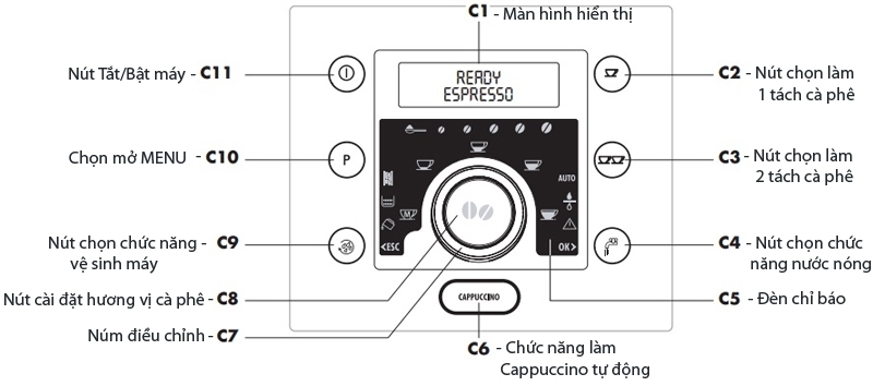 Máy pha cà phê Delonghi Full Automatic Espresso ESAM 5500.W