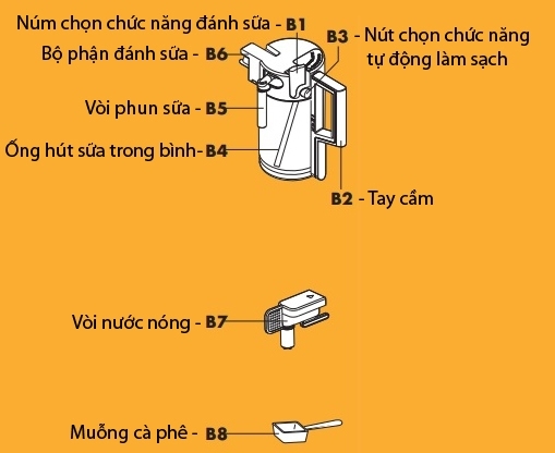 Máy pha cà phê Delonghi Full Automatic Espresso ESAM 5500.W