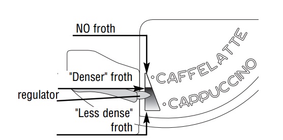 Máy pha cà phê Delonghi Full Automatic Espresso ESAM 5500.W